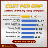 Adhesa Grip cost per grip compared to Wilson, Yonex, Tourna and Head tacky overgrips