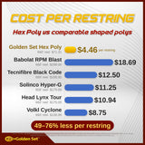 Hex Poly cost per restring compared to Babolat, Tecnifibre, Solinco, Head and Volkl shaped polyesters