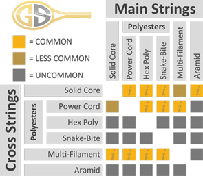 String hybrid guide chart