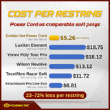 Power Cord cost per restring compared to Luxilon, Yonex, Wilson, Tecnifibre and Kirschbaum soft polyesters
