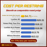 Snake-Bite Smooth cost per restring compared to Luxilon, Yonex, Head and Wilson round polyesters