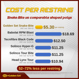 Snake-Bite cost per restring compared to Babolat, Tecnifibre, Solinco and Head shaped polyesters