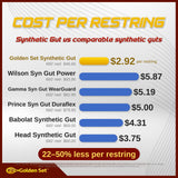 Synthetic Gut cost per restring compared to Wilson, Gamma, Prince, Babolat and Head synthetic guts